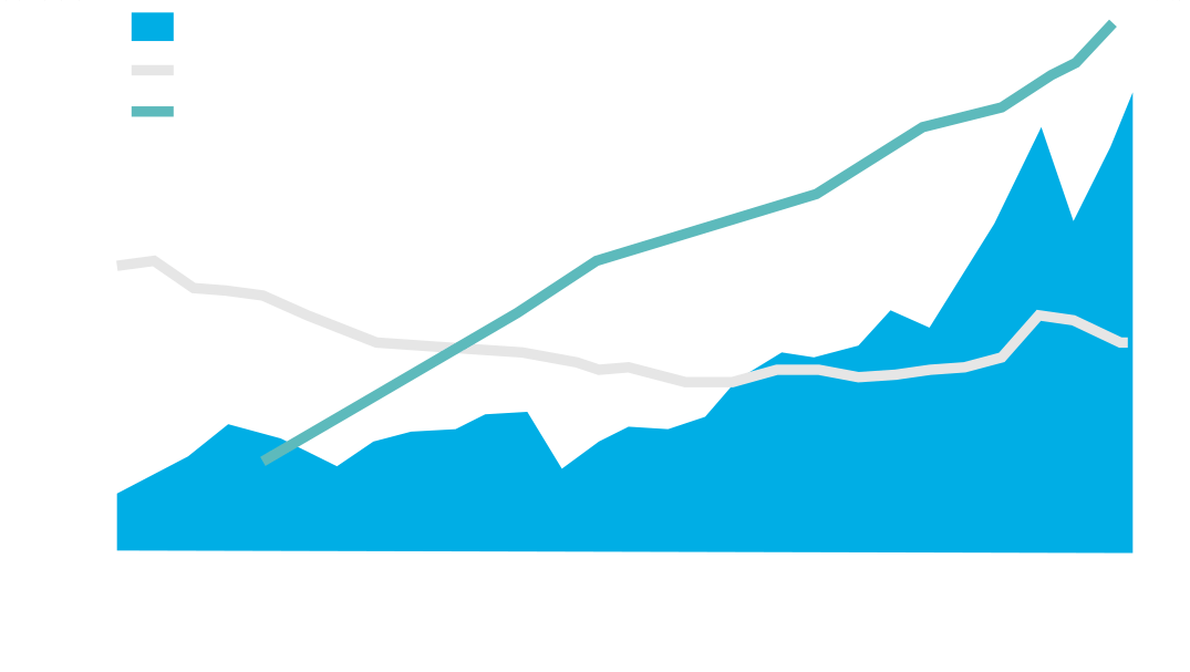 Chart_Number of Public Companies