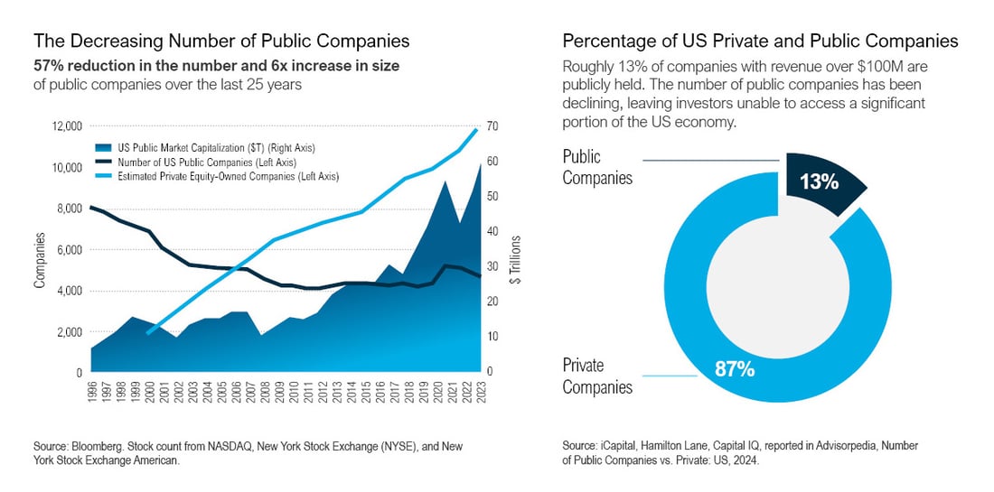 Decreasing Number of Companies-1