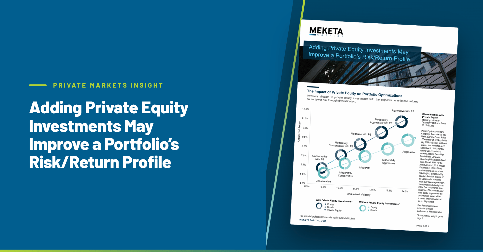 linkedin-pe-risk-return-profile