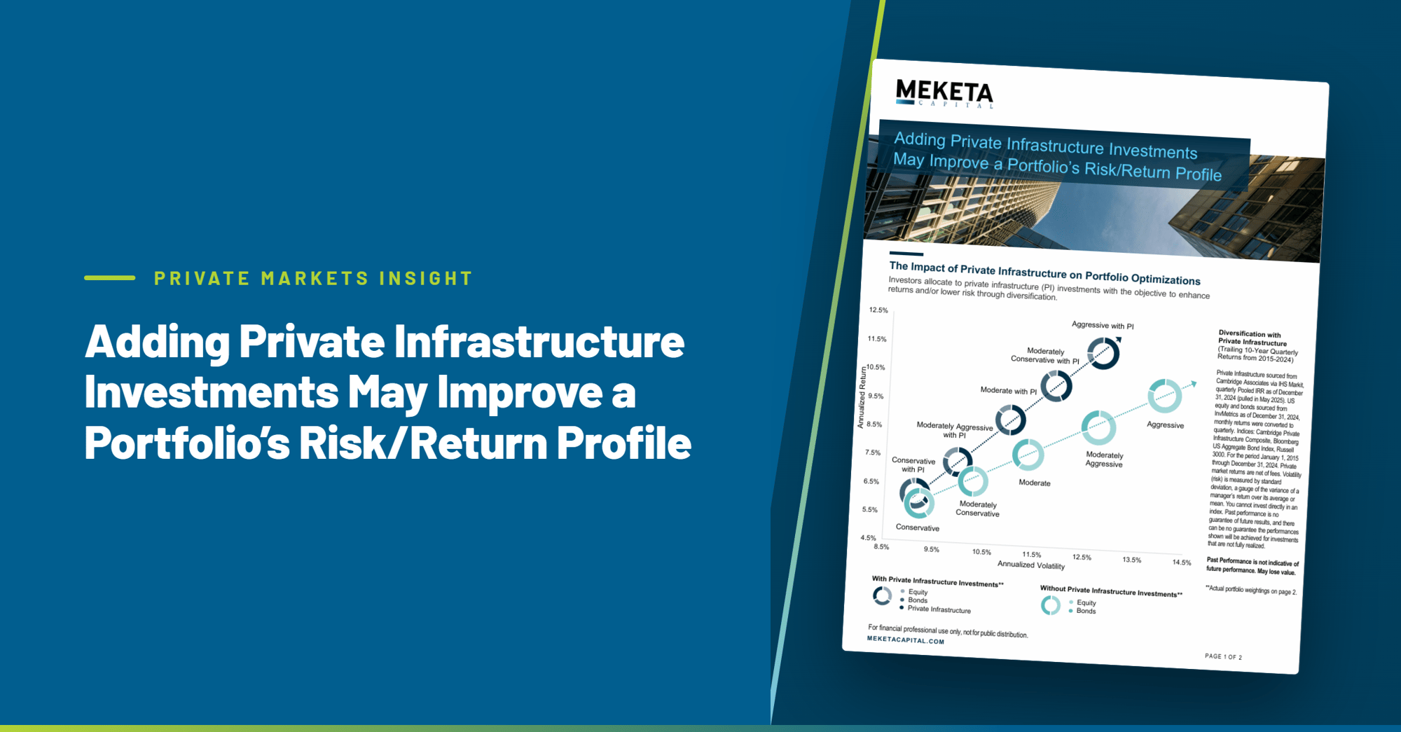 linkedin-pi-risk-return-profile