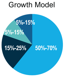 Models Pie Chart1 Models Pie Chart1