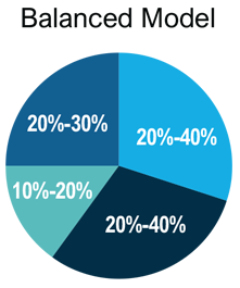 Models Pie Chart2 Models Pie Chart2