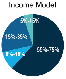 Models Pie Chart3 Models Pie Chart3
